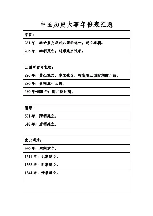 中国历史大事年份表汇总