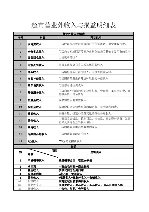 超市营业外收入与损益明细表