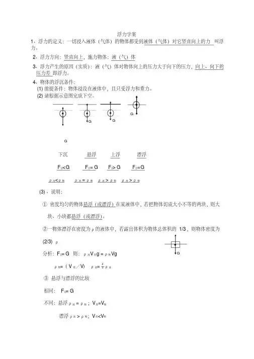 初中浮力知识点与经典例题和答案.pdf