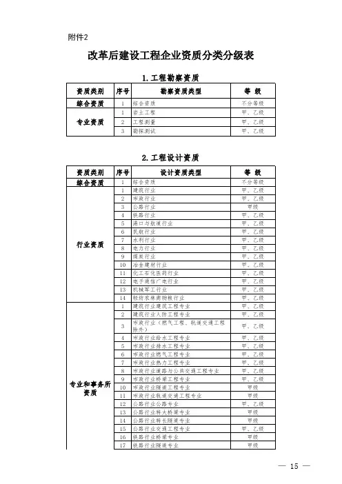 改革后建设工程企业资质分类分级表