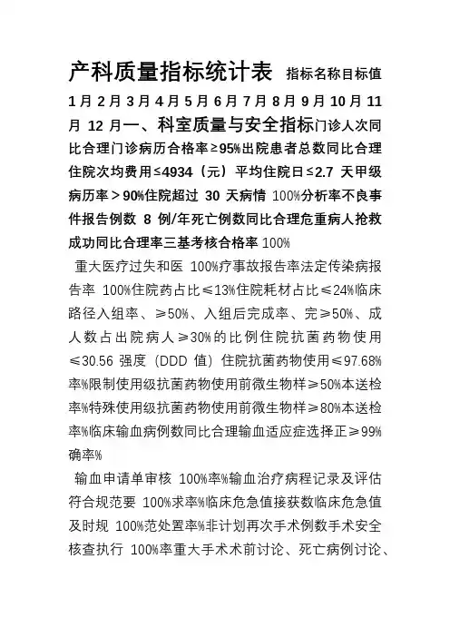 28产科质量指标统计表