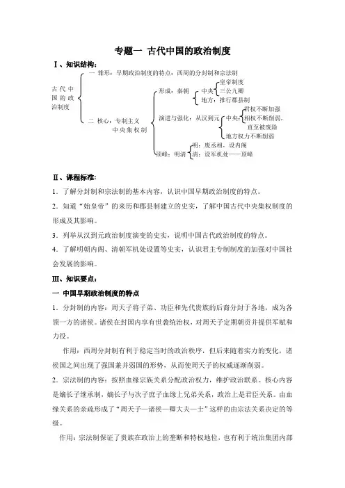 中国古代史通史知识点