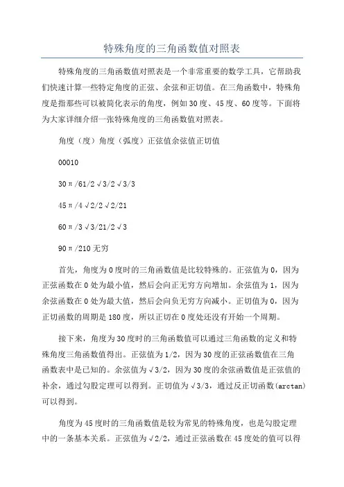 特殊角度的三角函数值对照表
