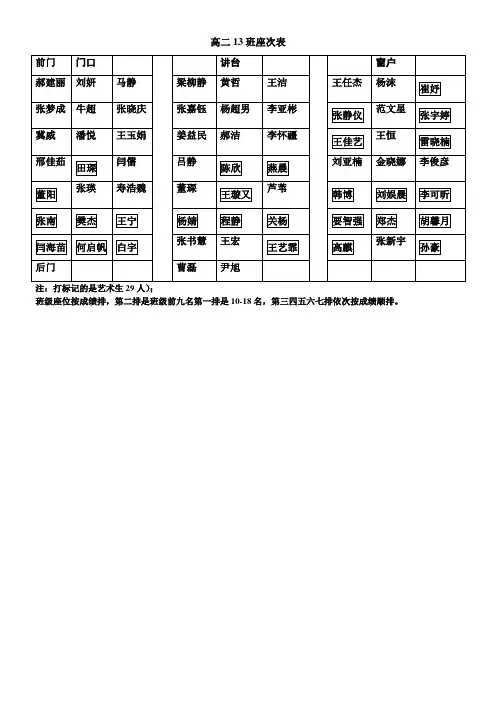 座次表
