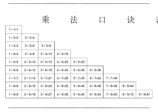 乘法口诀表(打印 版)