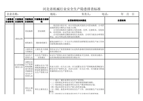河北省机械行业安全生产隐患排查标准
