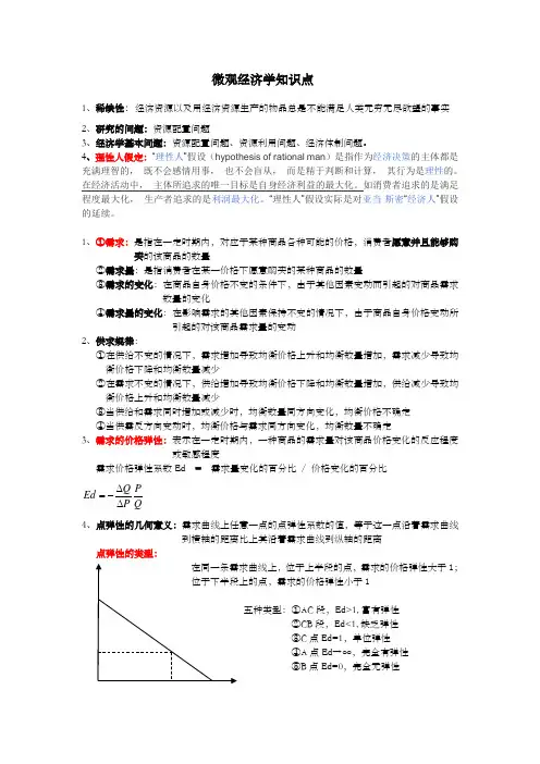 微观经济学重要知识点