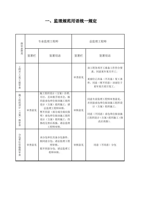 监理规范用语统一规定(批复用语)