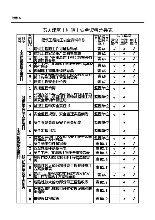 全套建筑安全资料
