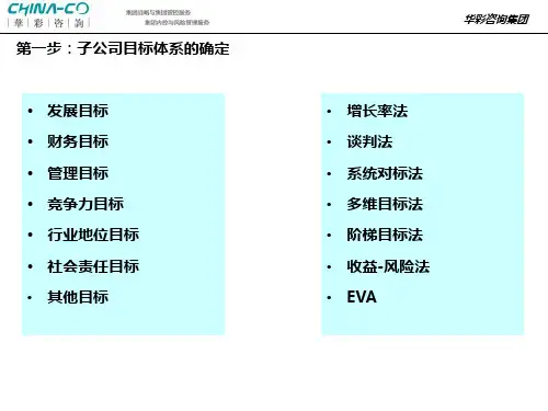战略规划七步法