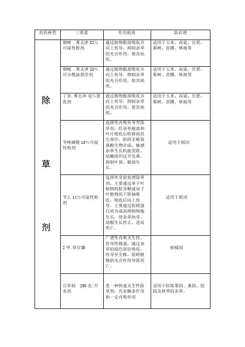 农药三要素及作用机制