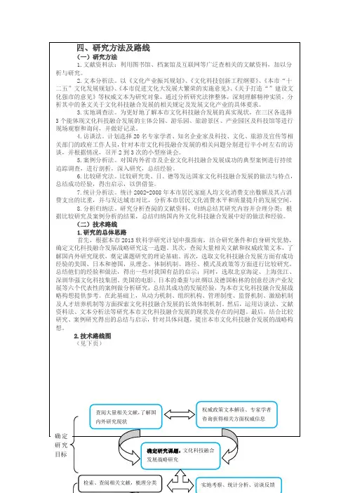 课题研究方法及技术路线图模板