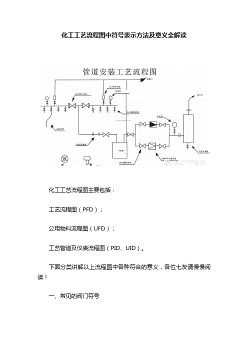 化工工艺流程图中符号表示方法及意义全解读