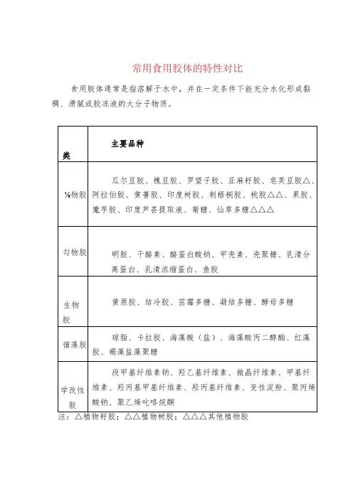 常用食用胶体的特性对比