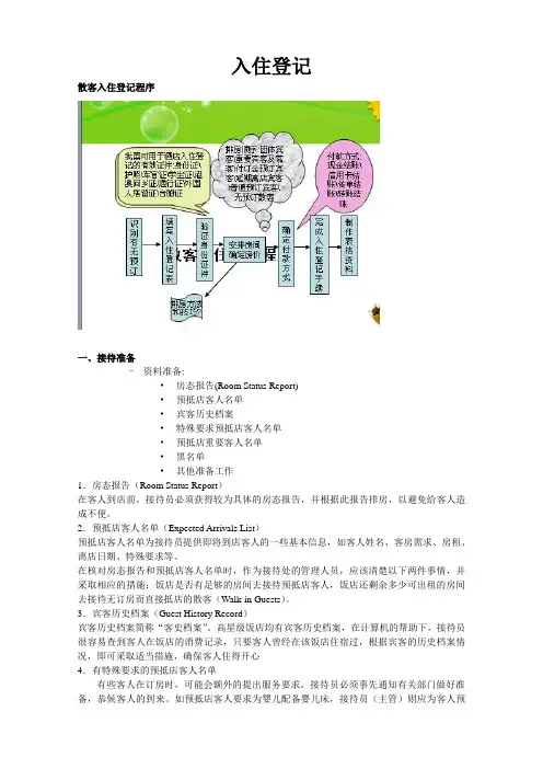 入住登记