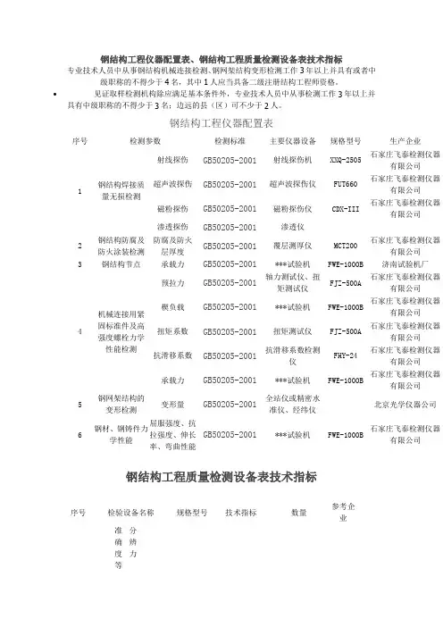 钢结构工程仪器配置表、钢结构工程质量检测设备表技术指标