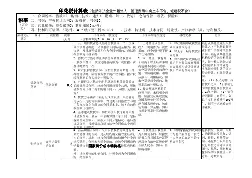 12.印花税.xls