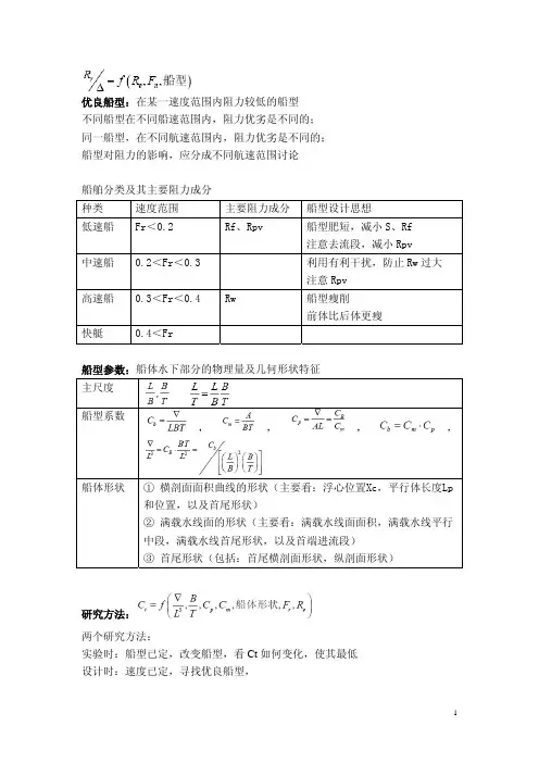 6-1船型参数