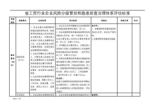 双重预防体系检查表