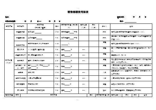 销售人员绩效考核记录表