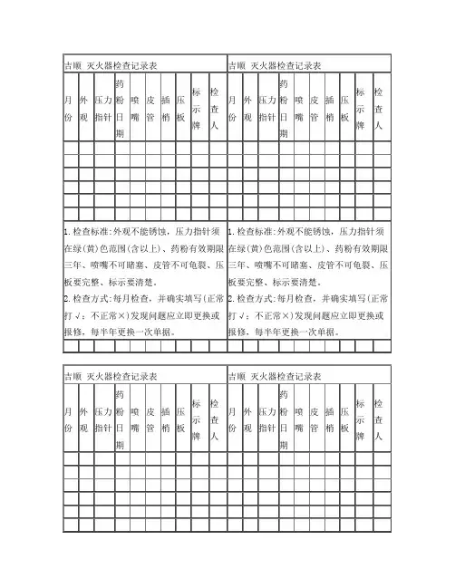 灭火器检查记录表