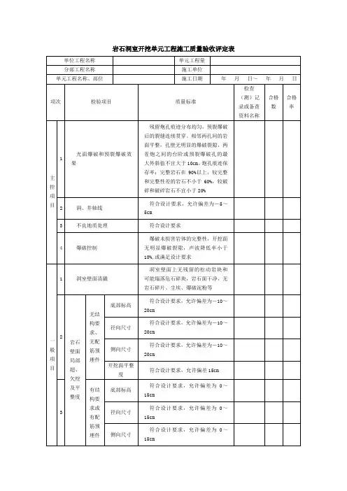 岩石洞室开挖单元工程施工质量验收评定表