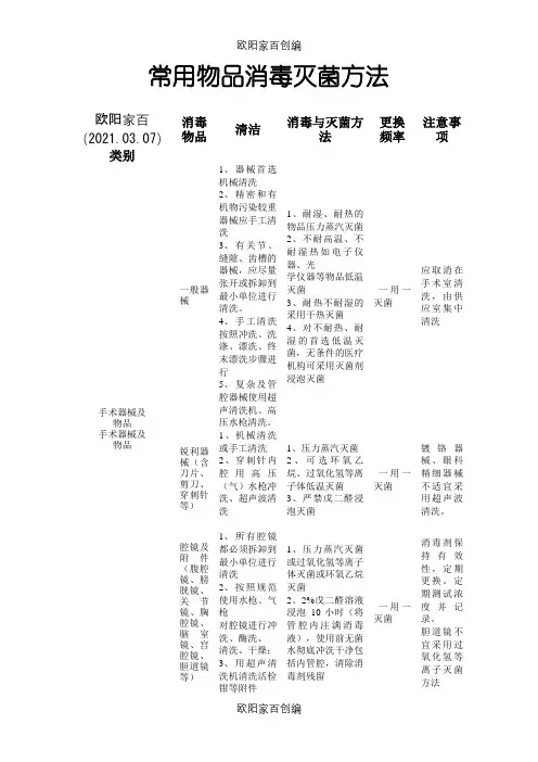 常用物品消毒灭菌方法之欧阳家百创编