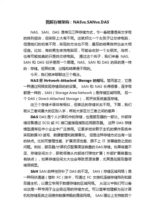 图解存储架构：NASvs.SANvs.DAS