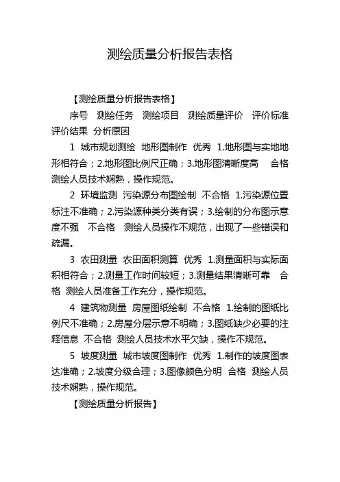 测绘质量分析报告表格