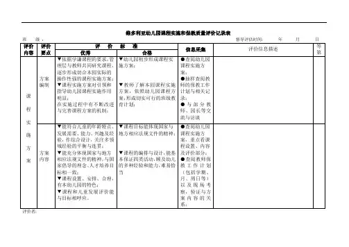幼儿园课程实施和保教质量评价记录表