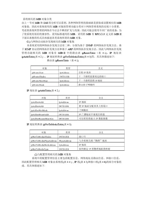 系统相关的MIB对象分类