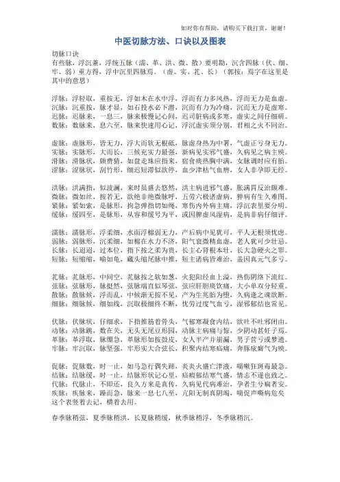 中医把脉方法精心收集的把脉口诀以及图表.doc