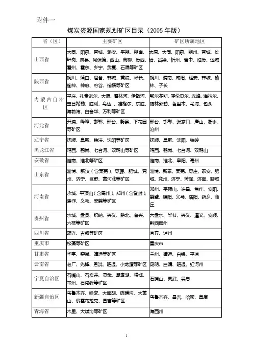 煤炭资源国家规划矿区目录(2005年版)