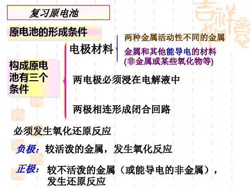 电解原理 ppt课件