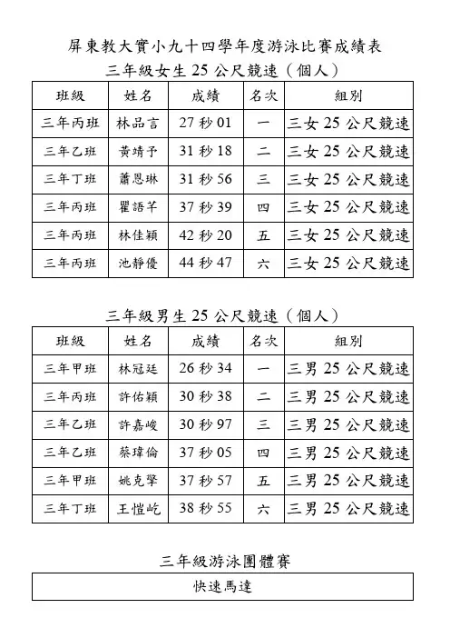 屏东教大实小九十四学年度游泳比赛成绩