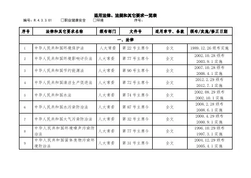 环境法律法规及其他要求清单(仅供参考)