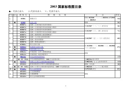 国标图集目录(建筑J)