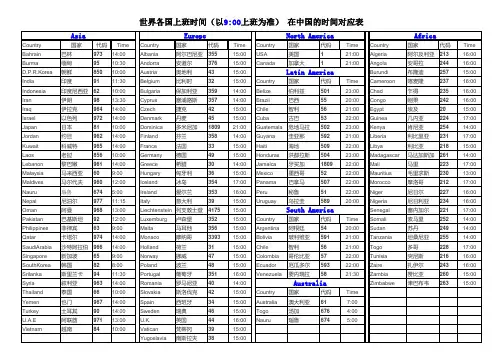 世界各国上班时间对照表