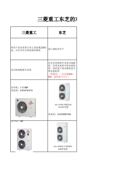 三菱重工与东芝的对比