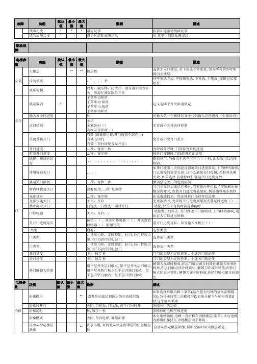 通力电梯18中文菜单(活动za)