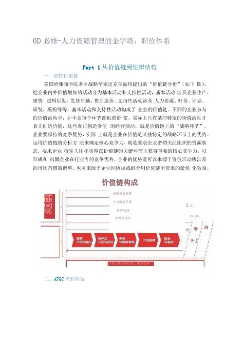 OD必修-人力资源管理的金字塔：职位体系