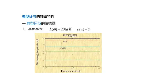典型环节的频率特性