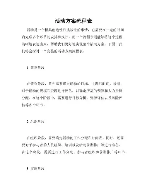 活动方案流程表