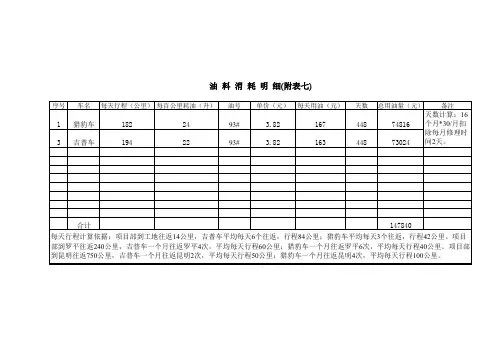油  料  消  耗  明  细
