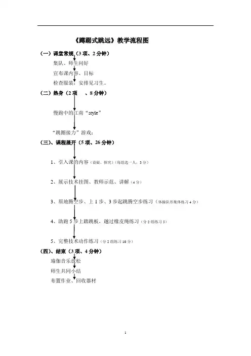 《蹲踞式跳远》教学流程图
