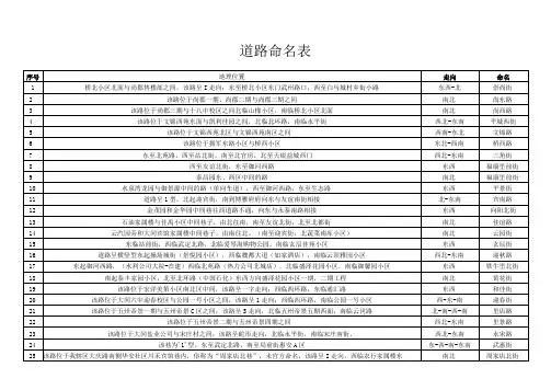 道路命名表