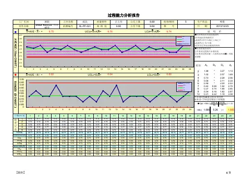 CPK过程能力分析报告