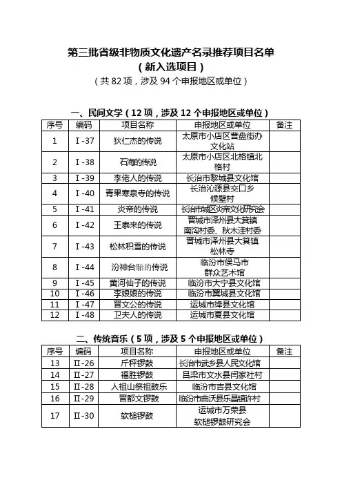 第三批省级非物质文化遗产名录推荐项目名单