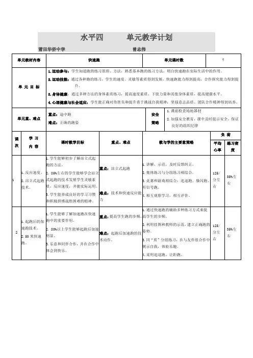 快速跑4(要用)