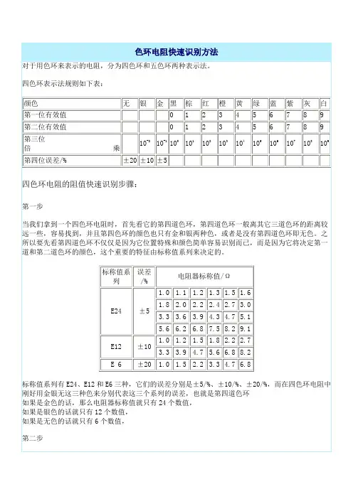 色环电阻快速识别方法